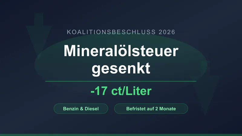 Bundesregierung beschließt befristete Senkung der Energiesteuer auf Kraftstoffe