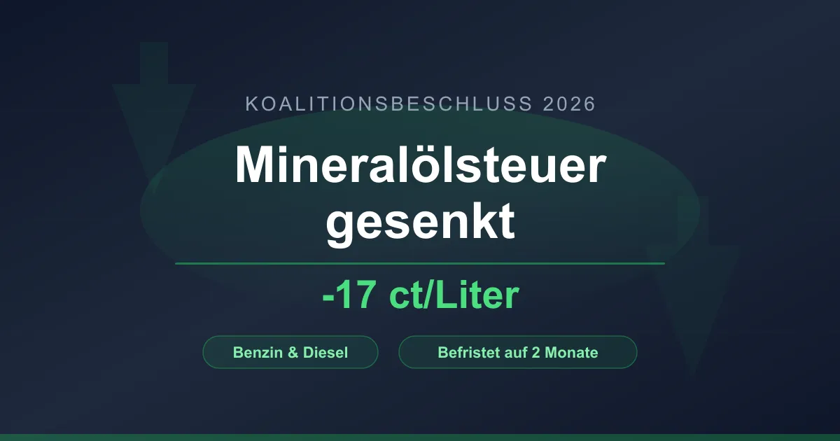 Bundesregierung beschließt befristete Senkung der Energiesteuer auf Kraftstoffe