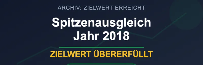 Spitzenausgleich 2018 - Zielwert übererfüllt