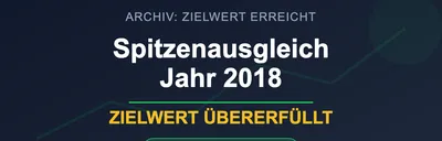 Spitzenausgleich 2018 - Zielwert übererfüllt