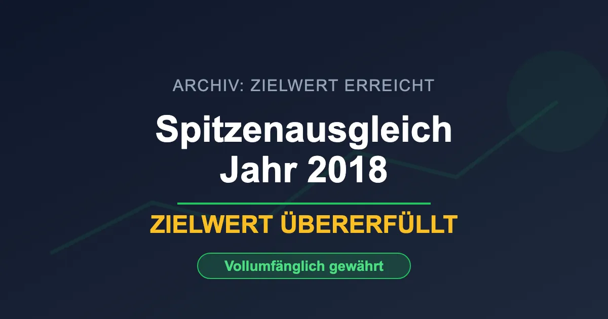Spitzenausgleich 2018 - Zielwert übererfüllt